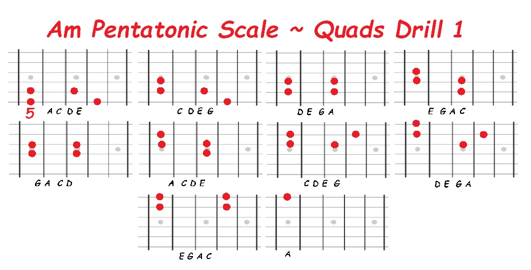 Am pentatonic position 1
